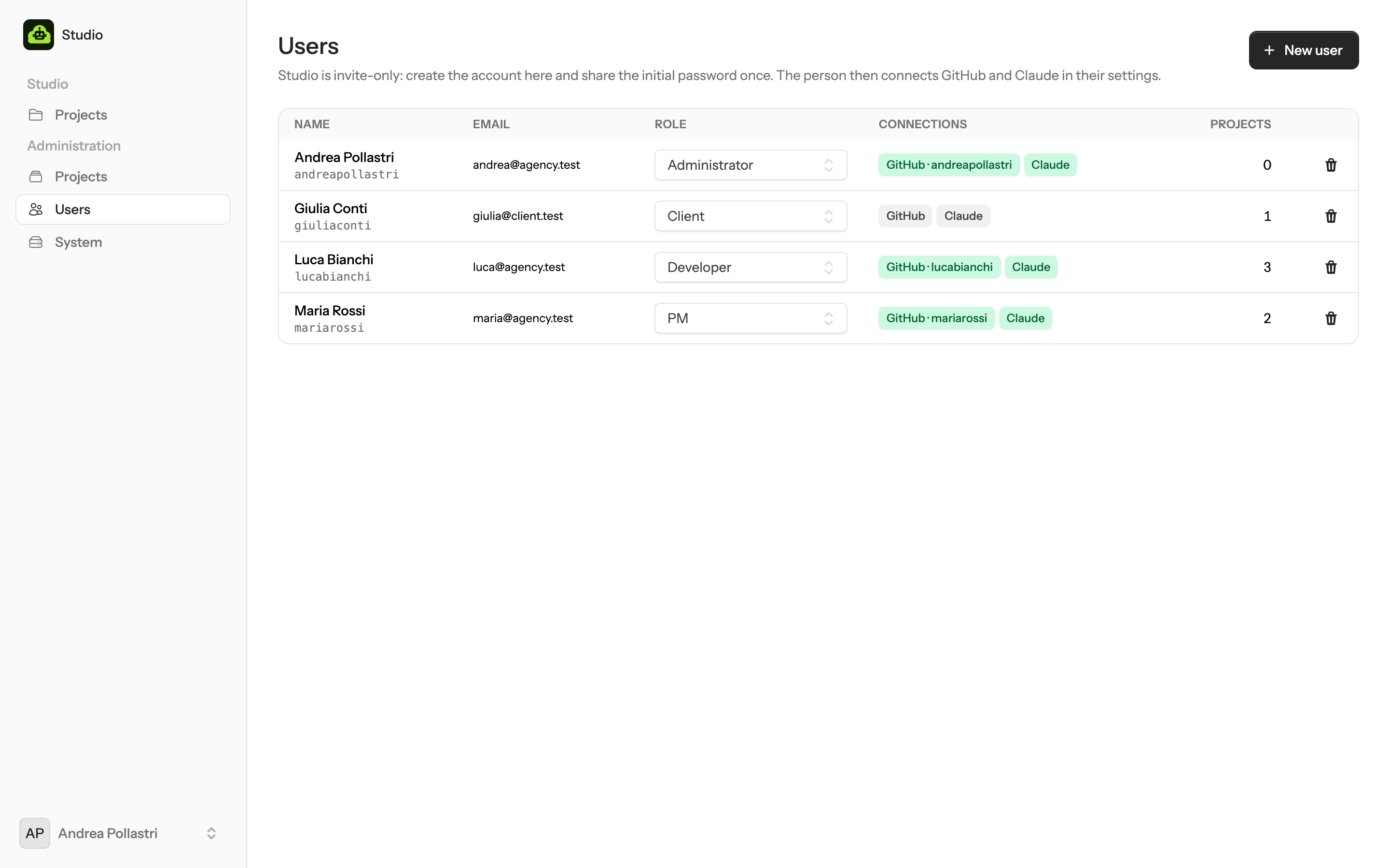 Administration → Users: name, email, role selector, git provider and Claude badges, project count